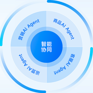 智能协同
