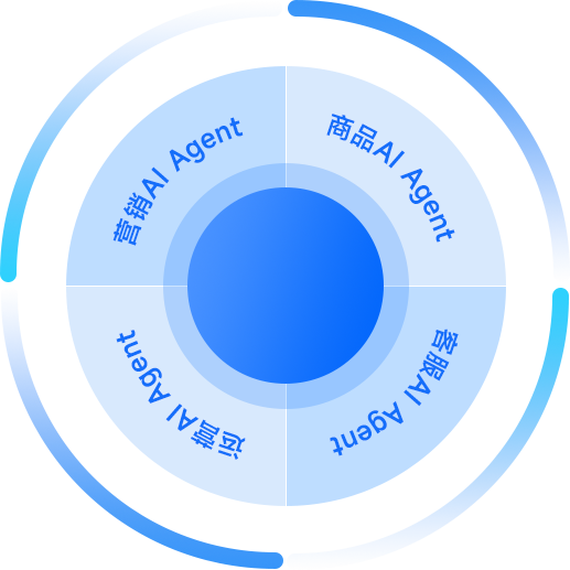 智能协同